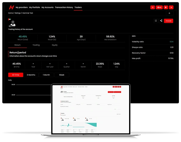 Hantec Social — Dashboard con métricas de rendimiento
